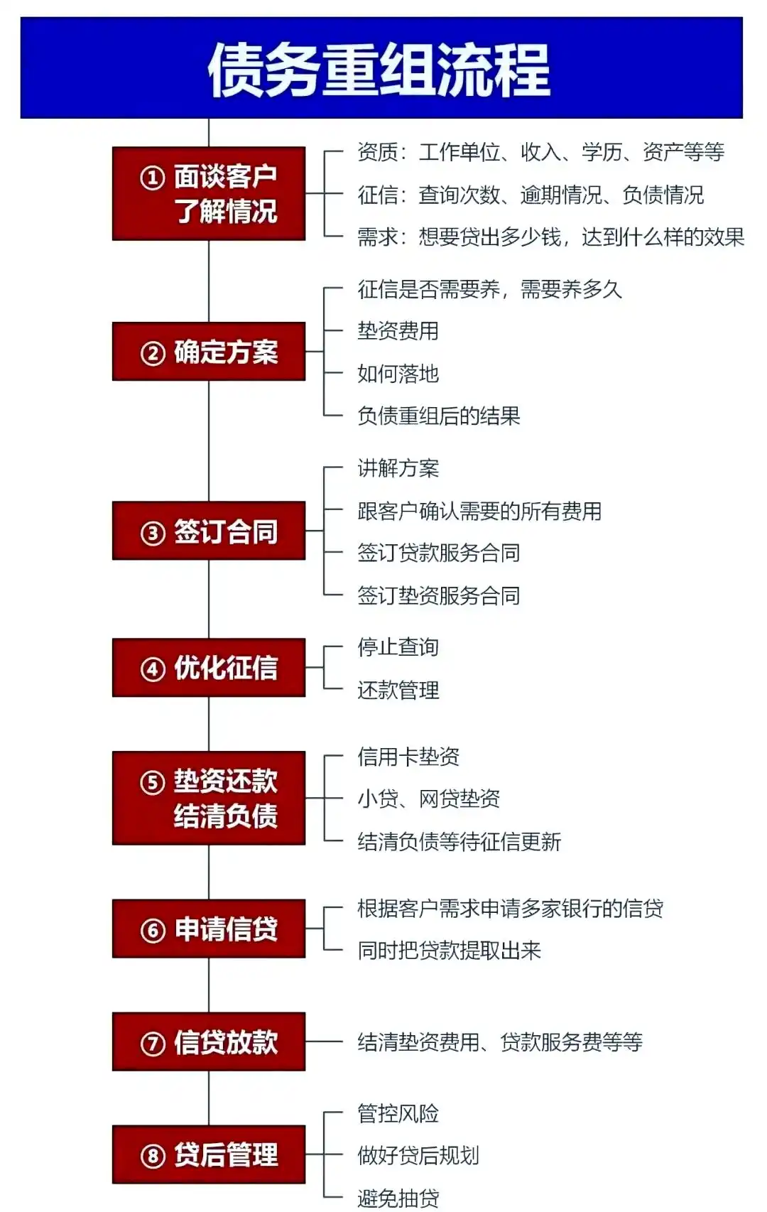 在无极，中小企业也可以债务重组吗？